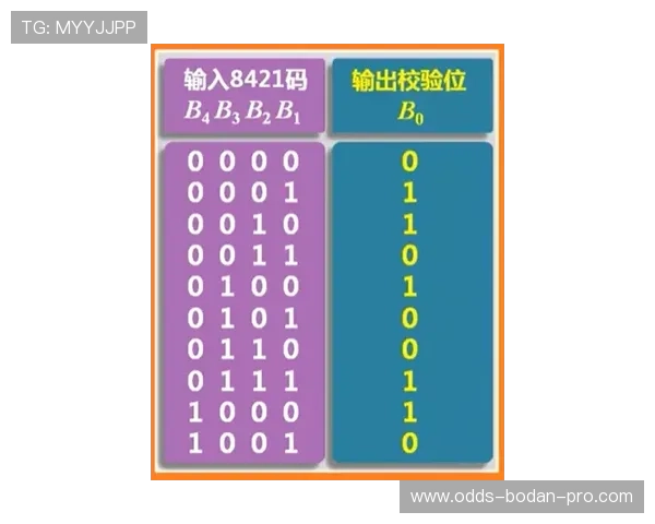半场波胆00怎么补避坑指南彩票数字高频玩法